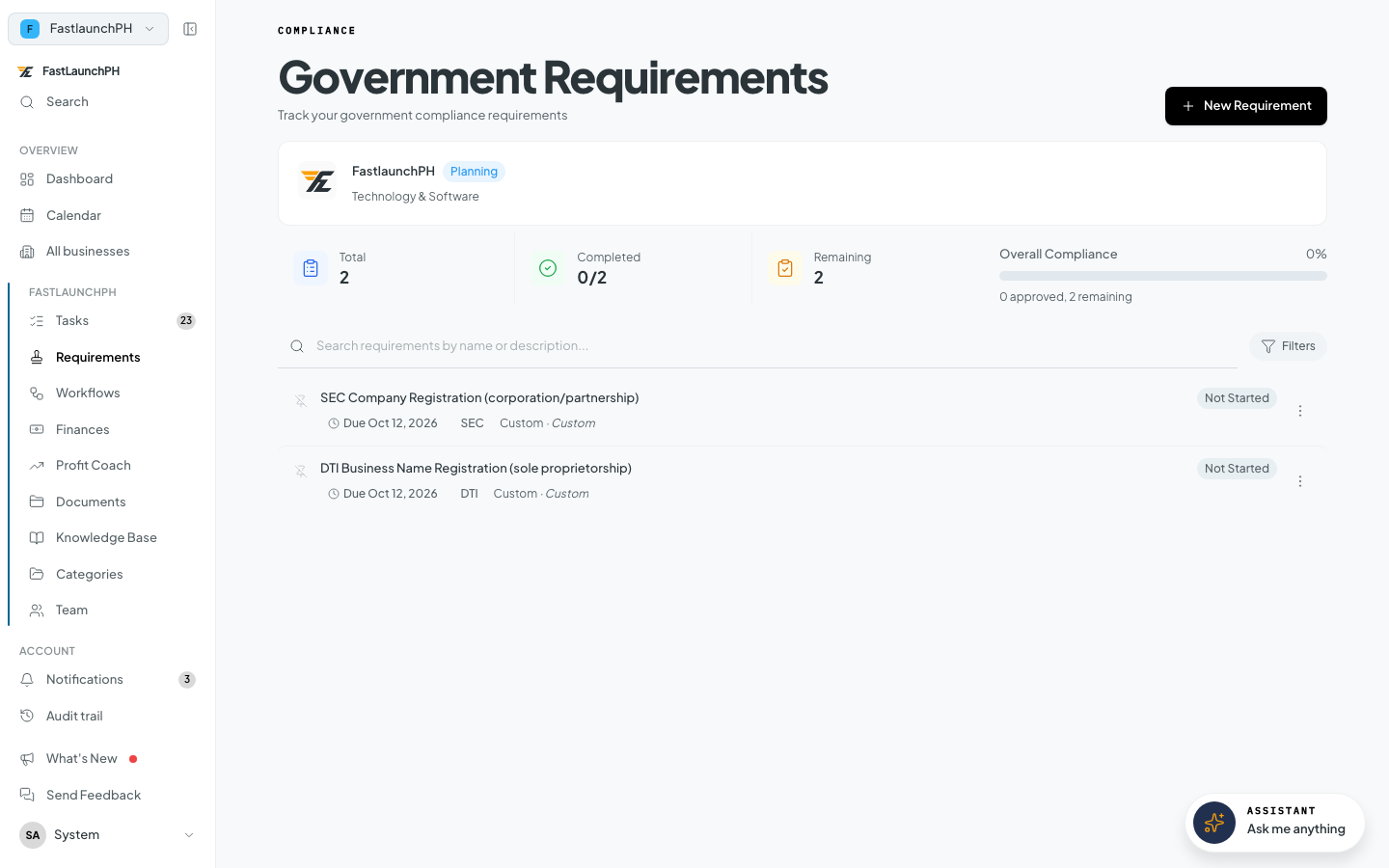 Government Requirements screen: a business with DTI Business Name Registration, SEC Registration, BIR Registration, Barangay Clearance, Mayor's Permit, Fire Safety Inspection, and Sanitary Permit, each with its agency and processing time.
